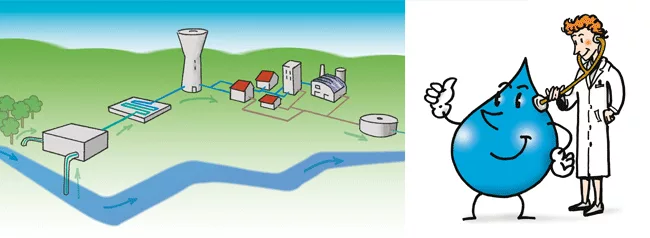 De l’eau potable au robinet
